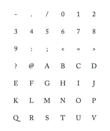 Preview font Unicode characters