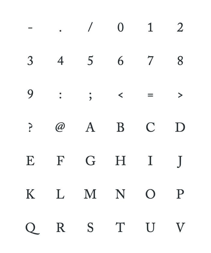 preview font unicode characters