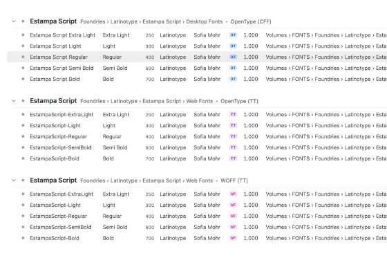 Group related font styles
