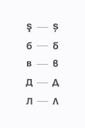 OpenType Localized Forms