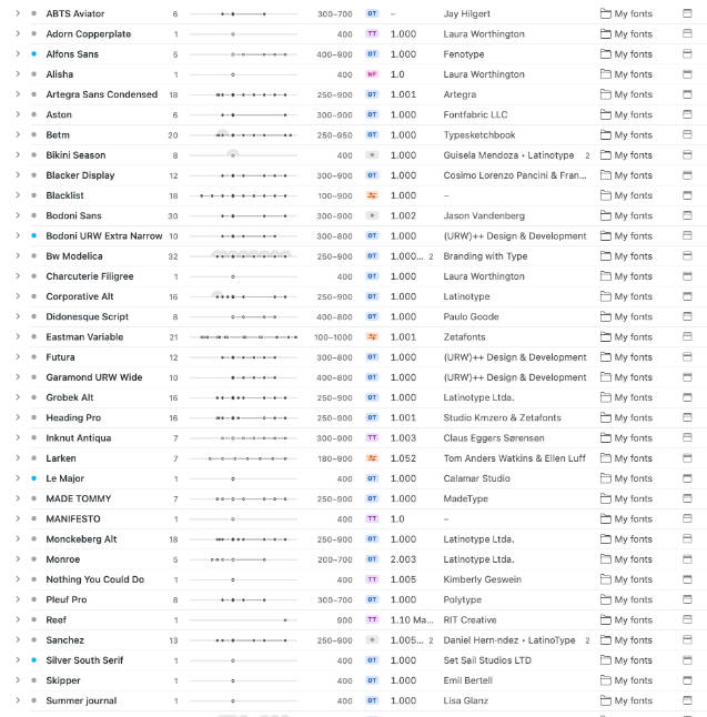 Fonts list overview